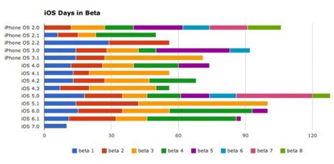 7-beta-ios-4-released-monday-raqwe.com-02