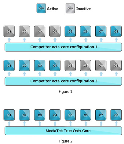 announcing-true-8-core-processor-smartphones-raqwe.com-01