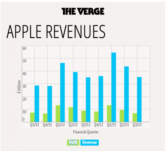apple-presented-report-fiscal-quarter-2013-raqwe.com-02