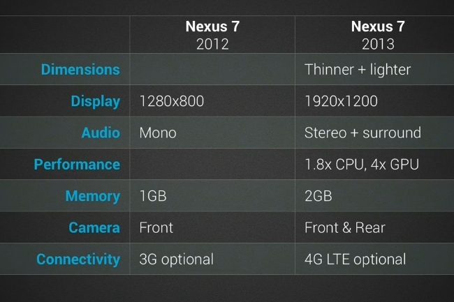 google-officially-introduced-tablet-nexus-7-2013-raqwe.com-03