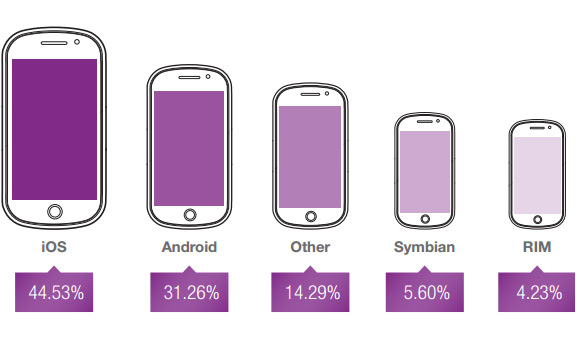 ios-leader-revenue-mobile-advertising-impressions-raqwe.com-01