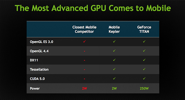 nvidia-demonstrated-efficiency-unreal-engine-4-mobile-gpu-kepler-mobile-raqwe.com-02