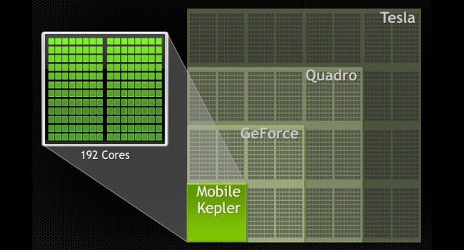 nvidia-gpu-kepler-architecture-adapted-mobile-devices-raqwe.com-01