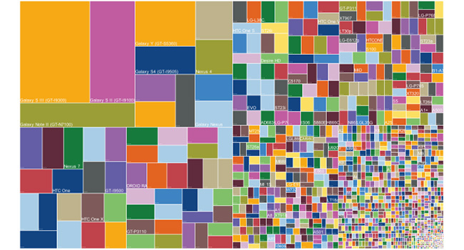 opensignal-android-os-incredibly-segmented-raqwe.com-01