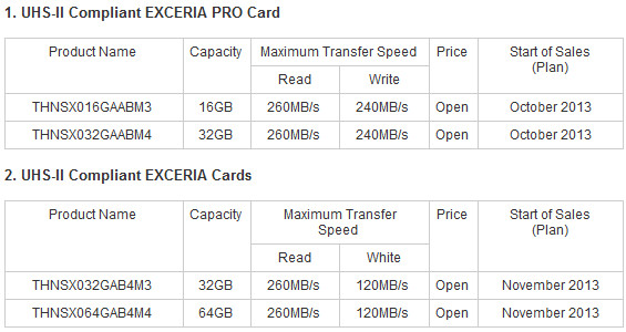 uhs-ii-compatible-sd-card-coming-out-toshiba-exceria-pro-write-speeds-240mb-raqwe.com-02