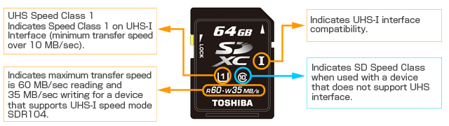 uhs-ii-compatible-sd-card-coming-out-toshiba-exceria-pro-write-speeds-240mb-raqwe.com-04