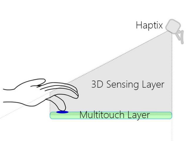 haptix-combination-leap-motion-touchpad-raqwe.com-03