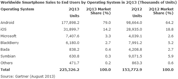 smart-phones-time-history-sales-overtook-regular-phones-raqwe.com-03
