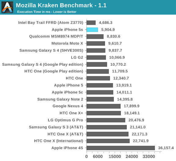 iphone-5s-demonstrates-outstanding-performance-benchmarks-raqwe.com-06