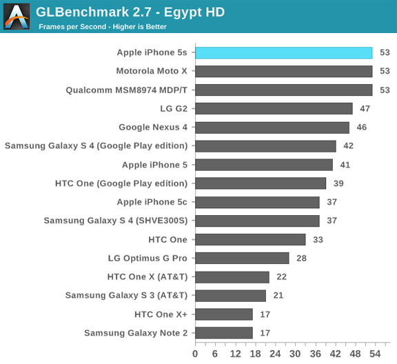 iphone-5s-demonstrates-outstanding-performance-benchmarks-raqwe.com-07