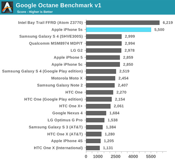 iphone-5s-demonstrates-outstanding-performance-benchmarks-raqwe.com-08