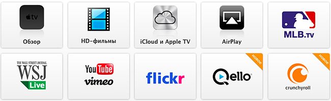 Apple-TV-functions-raqwe.com-4