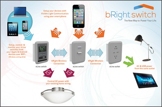 bright-switch-wall-switch-android-lands-indieoogo-raqwe.com-01