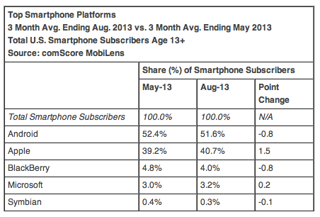 share-iphone-growing-rapidly-u-s-raqwe.com-03