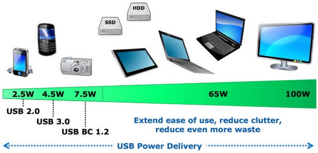 standard-usb-power-delivery-aims-replace-outlet-raqwe.com-02