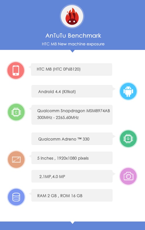 htc-m8-antutu-database-confirms-specifications-raqwe.com-01