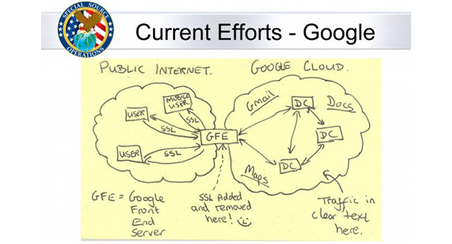 nsa-infiltrated-communication-data-centers-yahoo-google-raqwe.com-01