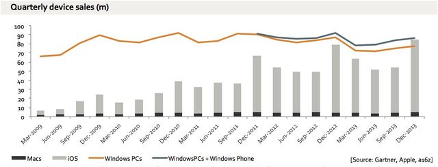 apple-surpassed-sales-windows-pc-raqwe.com-02
