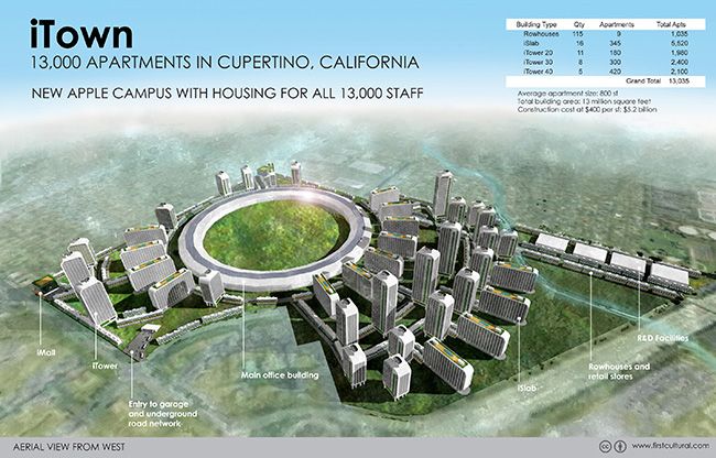 quarterly-report-apple-residential-area-concepts-cultural-industries-raqwe.com-01