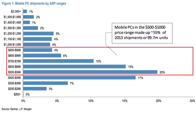 apple-stormed-budget-market-raqwe.com-02