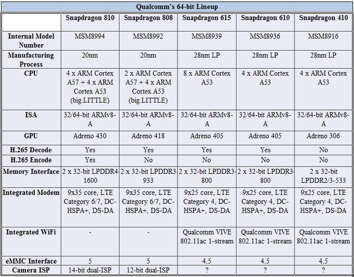 qualcomm-snapdragon-615-cores-happiness-raqwe.com-02