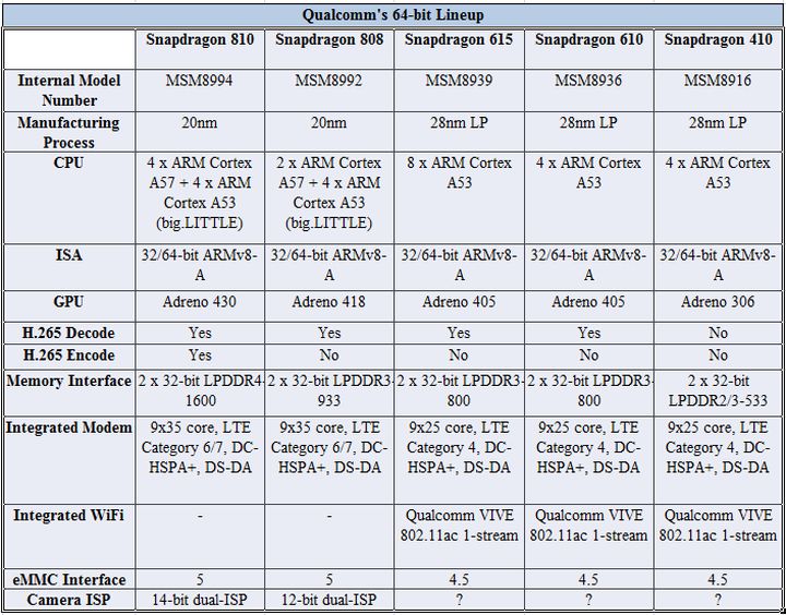 qualcomm-snapdragon-615-cores-happiness-raqwe.com-02