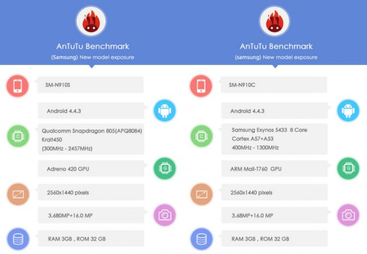 Characteristics Note 4 hit the net