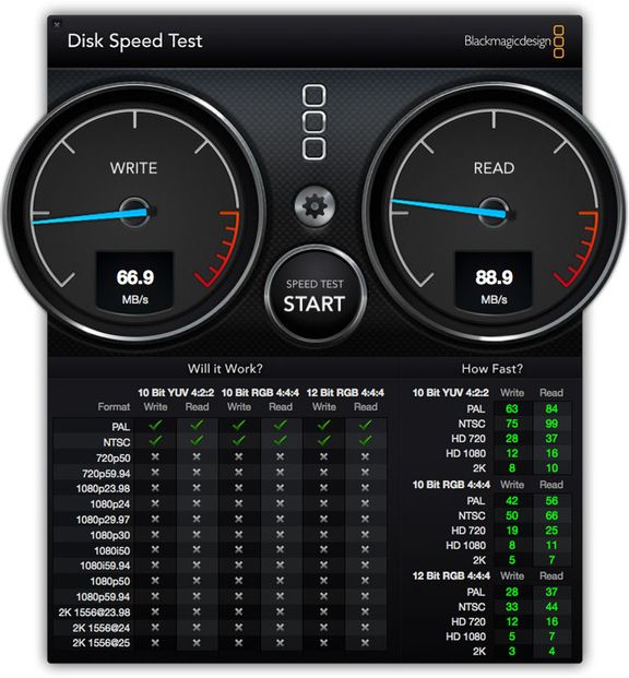 Review SanDisk SDHC UHS-I Extreme Pro 32Gb