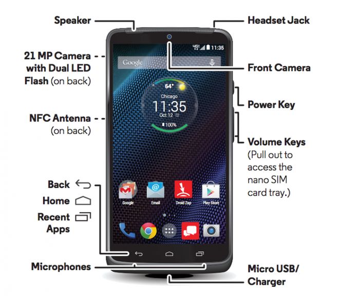 Droid Turbo - all the details and the date of the announcement