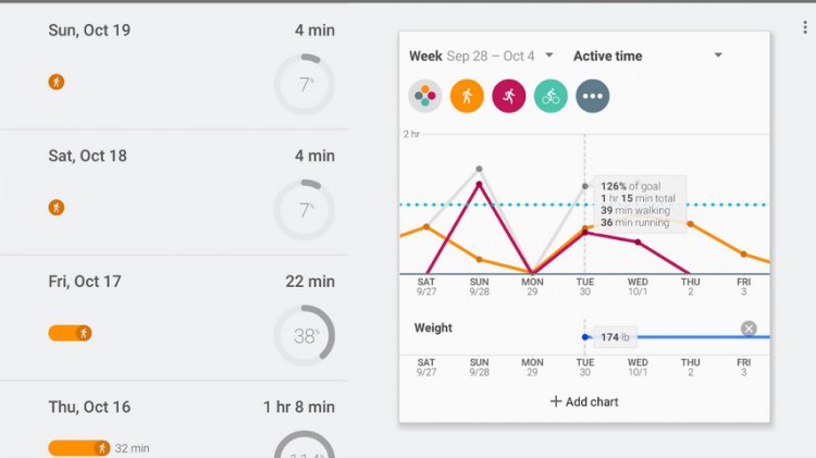 Should I install Google Fit on a smartphone