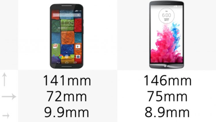 Moto X 2014 or LG G