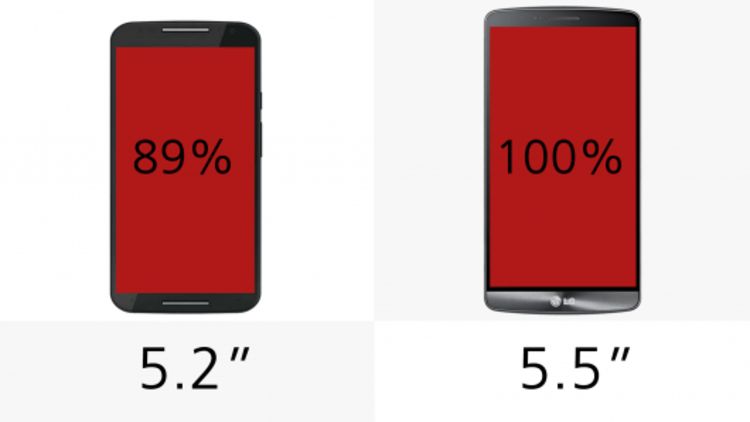 Moto X 2014 or LG G