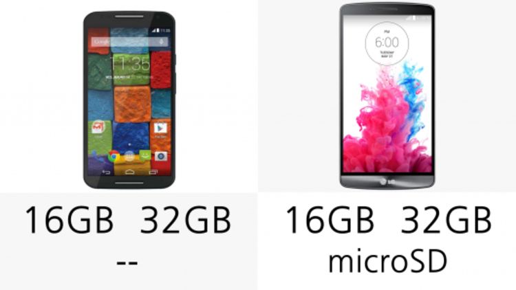 Moto X 2014 or LG G