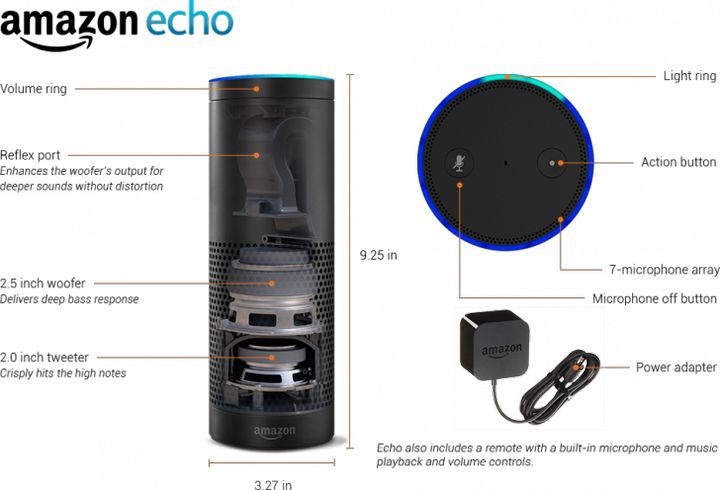 Speakers that can speak - Amazon Echo