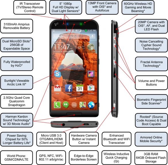 Saygus V² - super-smartphone from the future