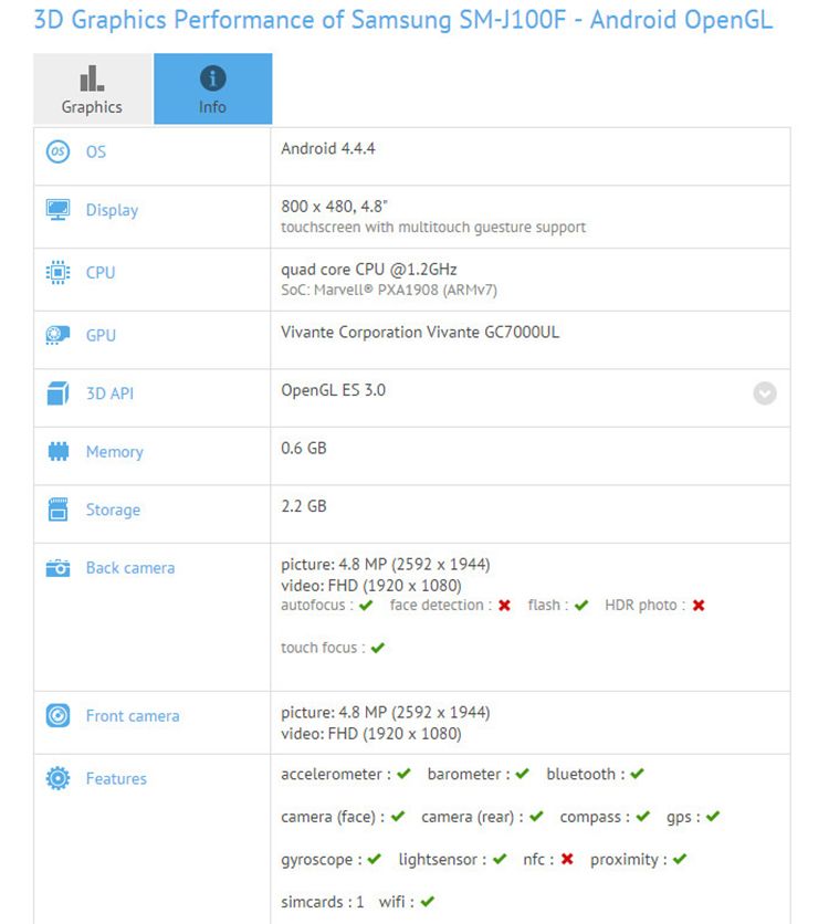 In GFXBench was seen new smartphone from the Korean giant