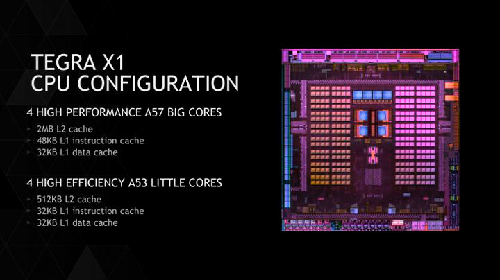 CES 2015. NVIDIA Tegra X1 - teraflops in your pocket