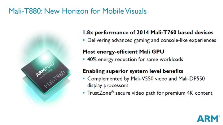 ARM introduced the new Mali-T880 graphics processor and Cortex-A72