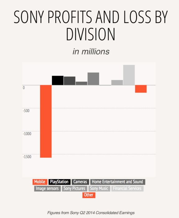 New old business: Why Sony sells unnecessary? 