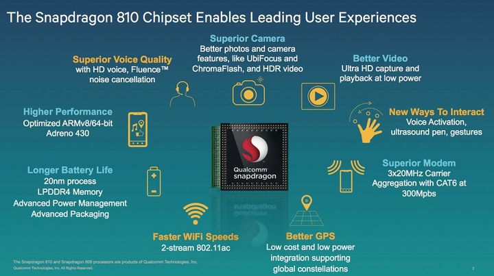 Sony, Microsoft and other are encouraged Snapdragon 810