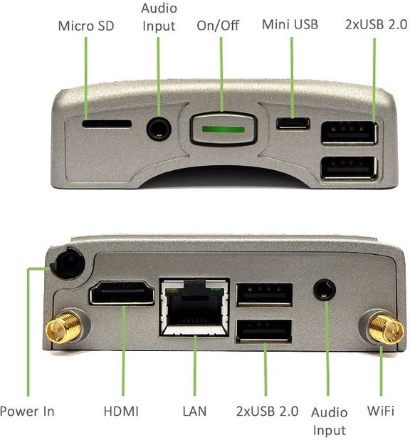 Compulab Utilite 2: new 192 dollar mini PC based on Ubuntu