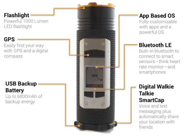 GPS radio-CCP "all-in-one" Fogo Tourism and survival