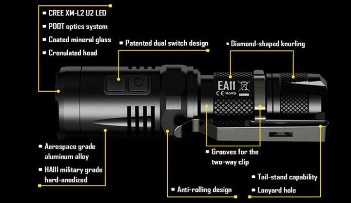 The small and powerful LED lights Nitecore EA11