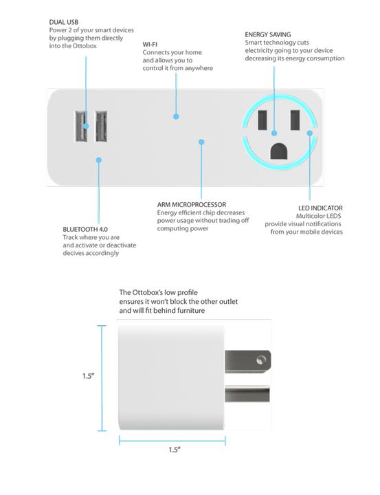 OttoBox - simple, reliable and economical