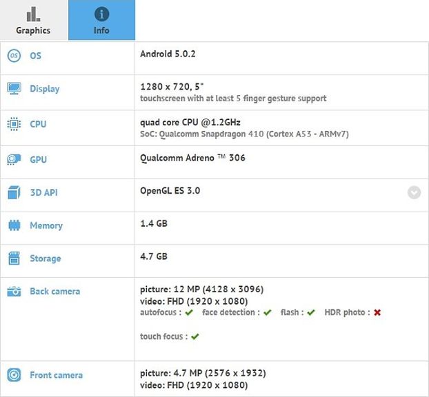 Samsung Galaxy J5 seen in GFXBench