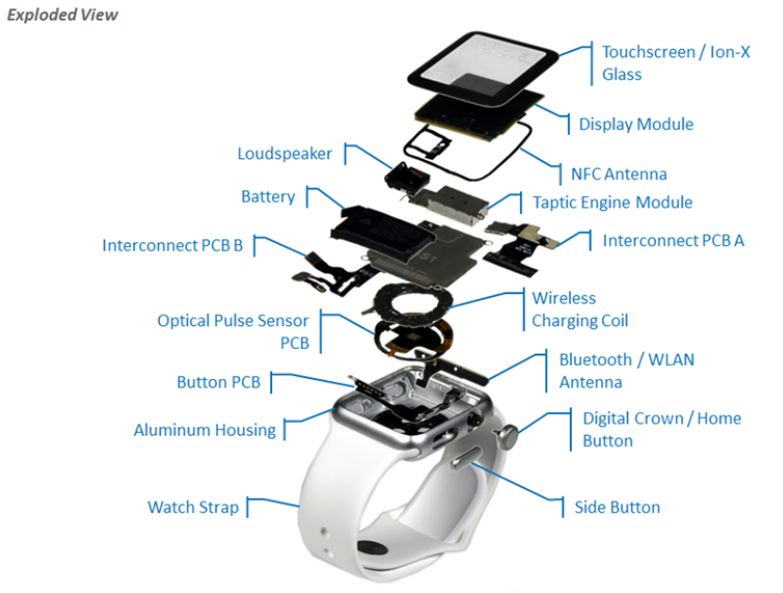 Apple will work on Apple Watch record profits