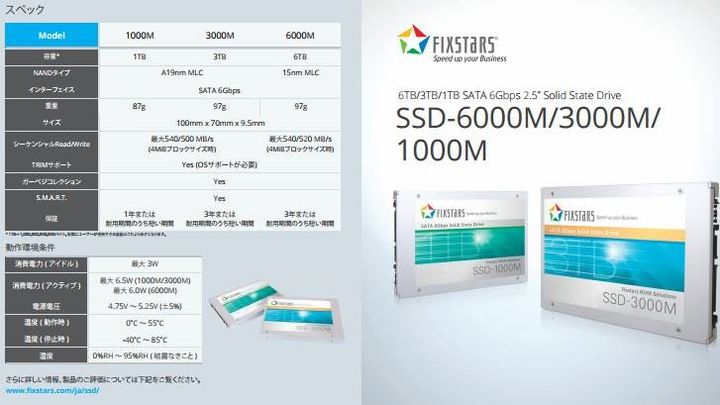 Fixstars SSD-6000M announced a new SSD capacity of 6 TB