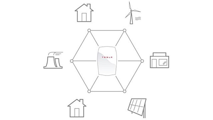 Powerwall a new battery for the house by Tesla