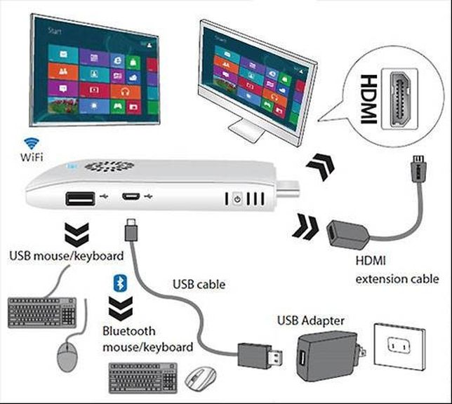 ECS PCoS - a new competitor Intel Compute Stick