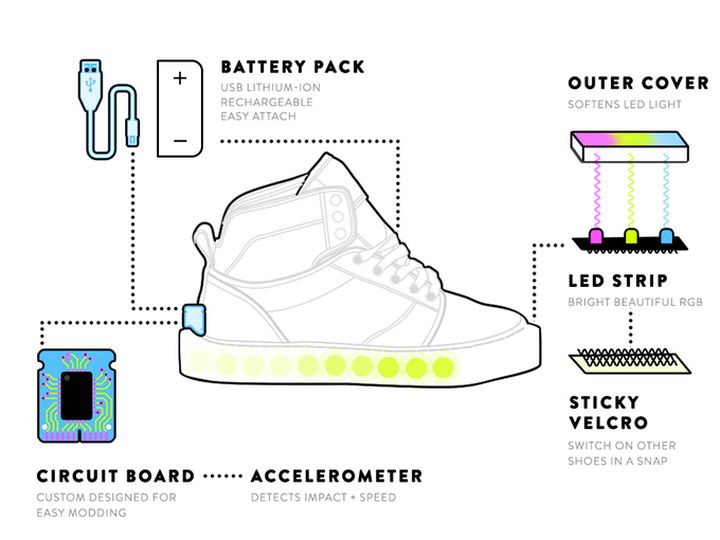 Blinky.Shoes - custom LED strips for shoes